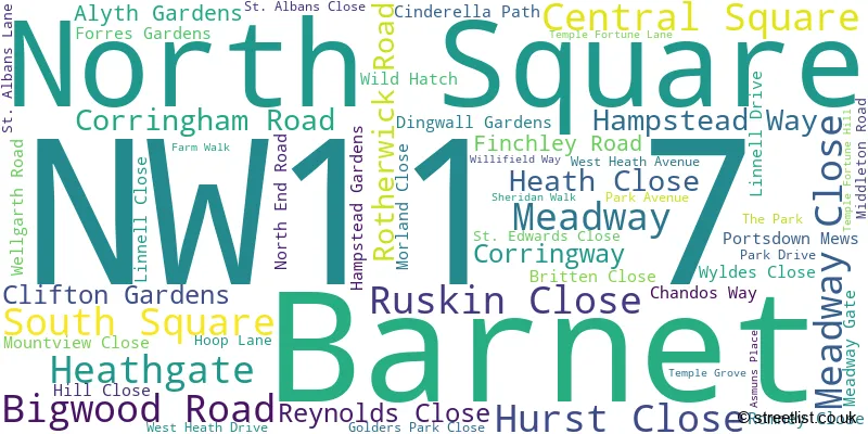 A word cloud for the NW11 7 postcode